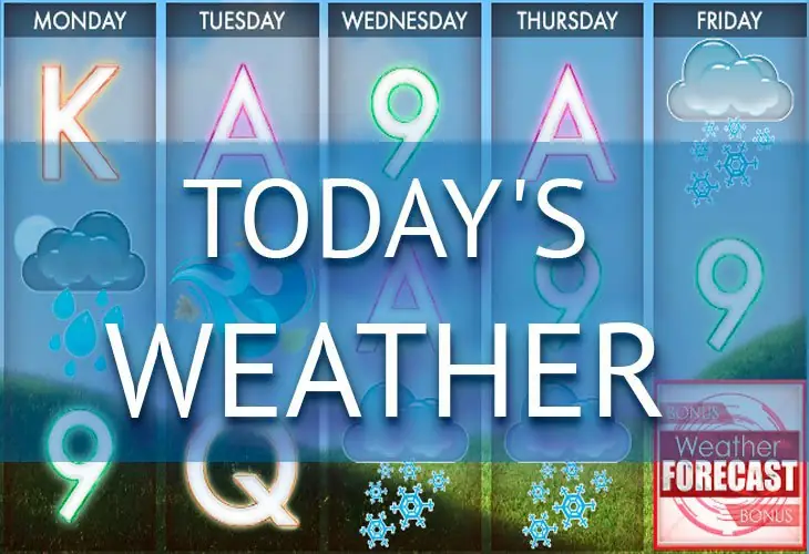 Todays Weather